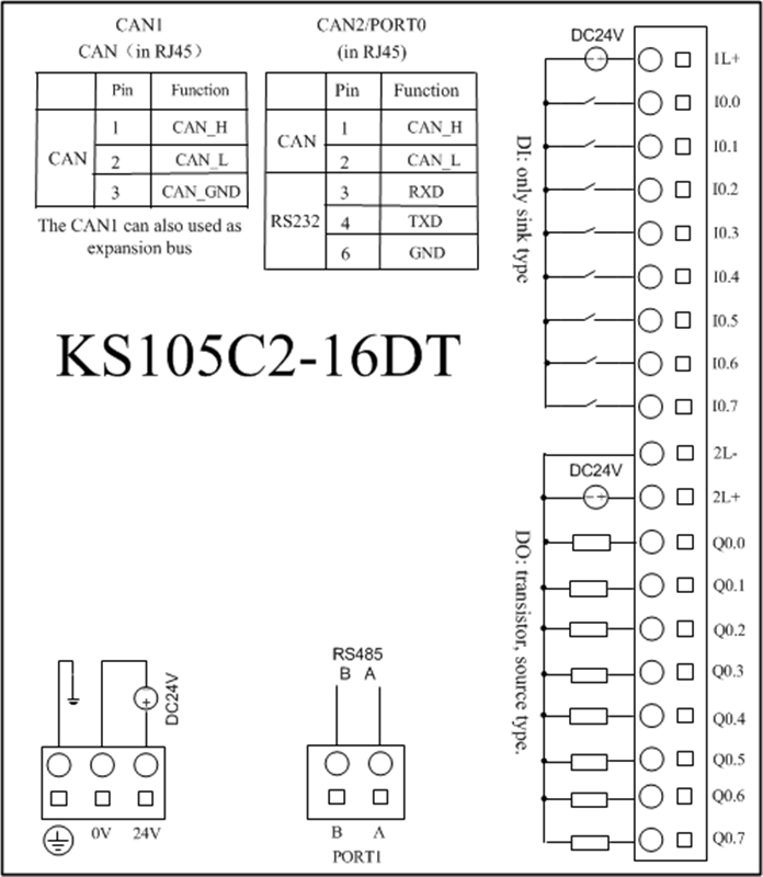 Контроллер KS105C2-16DT Kinco программируемый логический - фото 3 - id-p92711403