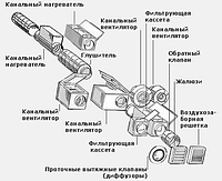 Вентиляционное оборудование, Вентиляционные системы, Вентиляционные установки, Вентиляционный клапан