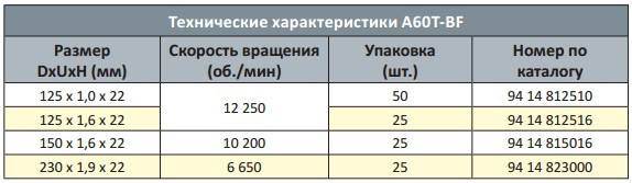 125х1,0х22 мм MOST FututraTurbo Отрезной круг - фото 3 - id-p4595765