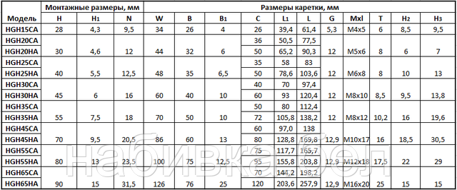 Каретка линейного перемещения HGH25HA HIWIN