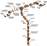 Водосточные системы GALECO из ПВХ, фото 3