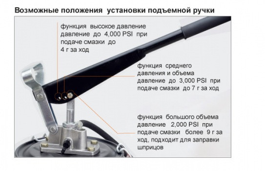 Нагнетатель смазки рычажный ручной на колесах бак на 15кг с регулировкой на ручке GROZ VGP-15 GR44292