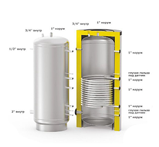 Бойлер косвенного нагрева S-TANK SOLAR SS SR-1500, фото 3