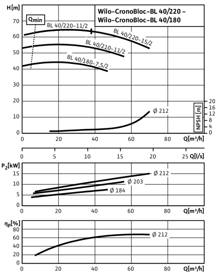 Насос Wilo BL 40/210-11/2 - фото 2 - id-p93984900