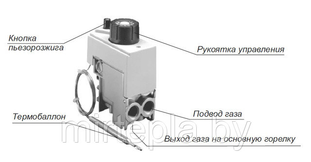 Автоматика для газовых котлов - виды, принцип работы, производители: tvin270584
