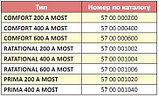 Электрододержатели MOST 200А 400А 600А держатель электрода, фото 3