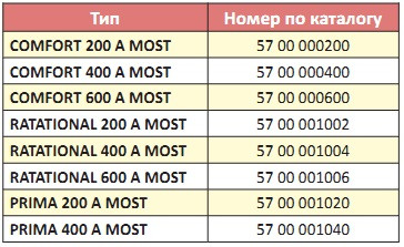 Электрододержатели MOST 200А 400А 600А держатель электрода - фото 3 - id-p4619975