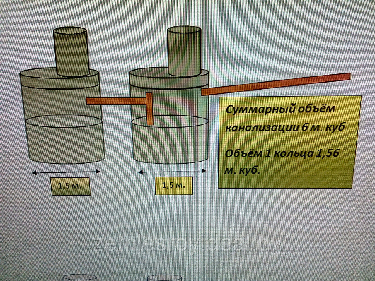 Септик для 2, 3, 4, 5 человек из бетонных колец.