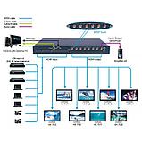 Матричный переключатель HDMI2.0, 8x8 (4K@60hz), фото 4