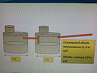 Септик дёшево на 2, 3, 4, 5, 6, 7, 8, 9 кубов