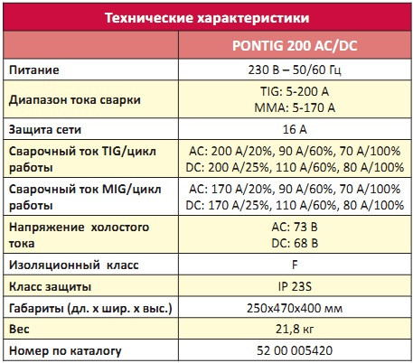 Сварочный аппарат PONTIG 200 AC/DC MOST инвертор выпрямитель TIG (аргонодуговая сварка) - фото 2 - id-p4620859