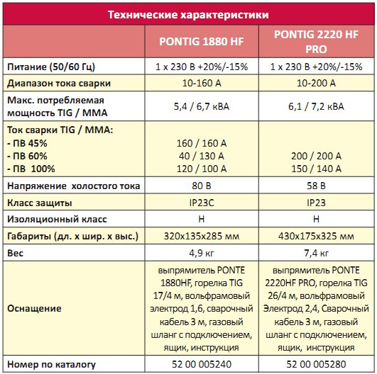 Сварочный аппарат PONTIG 1880 DC HF MOST инвертор выпрямитель TIG (аргонодуговая сварка) - фото 3 - id-p4620768