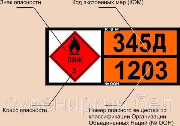 Информационная таблица кода опасности и номер ООН - фото 2 - id-p94273156