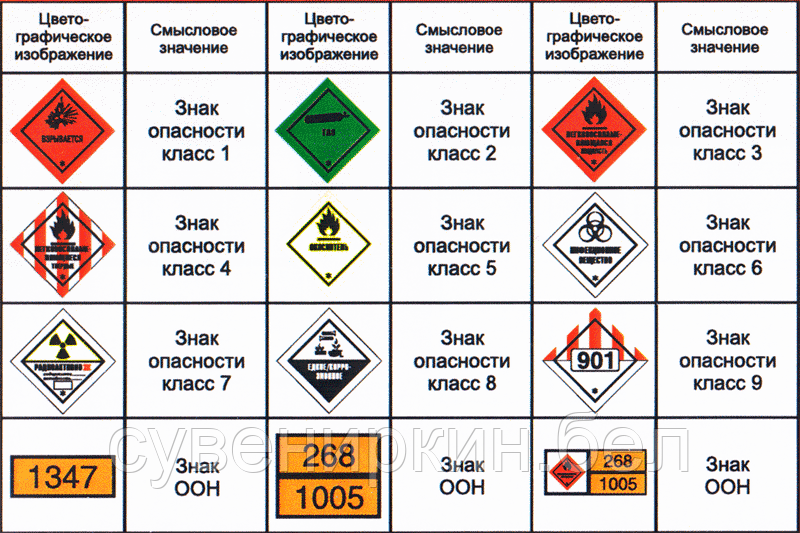 Информационная таблица кода опасности и номер ООН - фото 5 - id-p94273156