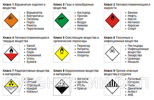 Информационная таблица кода опасности и номер ООН - фото 6 - id-p94273156