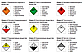 Информационная таблица кода опасности и номер ООН, фото 6