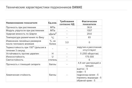 Пластиковый подоконник ПВХ цвет Onyx Оникс глянцевый серия Danke Данке KOMFORT Комфорт STANDARD Стандарт - фото 4 - id-p71010914