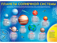 Плакат обучающий А2: Планеты солнечной системы, Русский дизайн