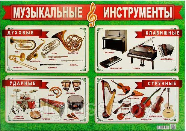 Плакат обучающий А2: Музыкальные инструменты, Русский дизайн