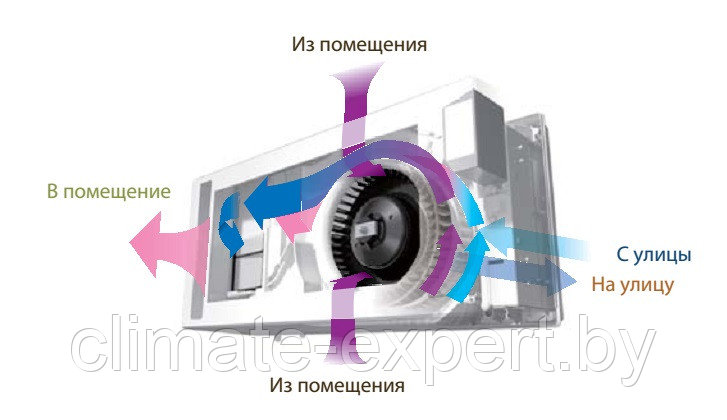 Приточно-вытяжная установка Mitsubishi Electric Lossnay VL-50ES2-E - фото 6 - id-p94602807