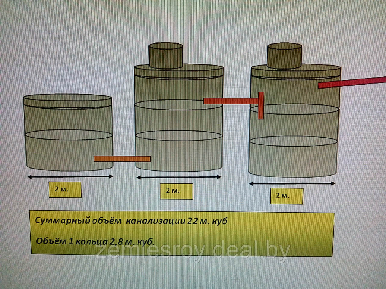 Канализация из бетонных колец для дома под ключ - фото 1 - id-p94609852