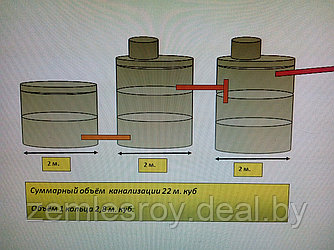 Емкость для канализации 3, 4, 5, 6, 7, 8, 9, 10, 12, 15 кубов