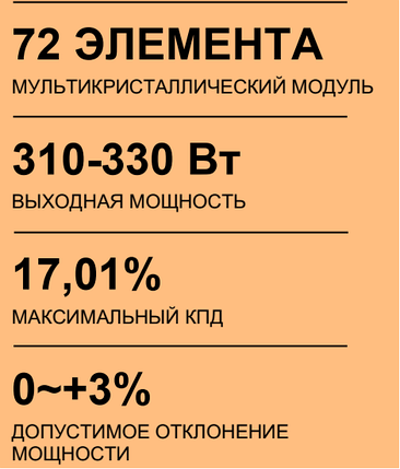 Солнечная батарея NB-330 Вт / 37.85 В. Polycrystalline, фото 2