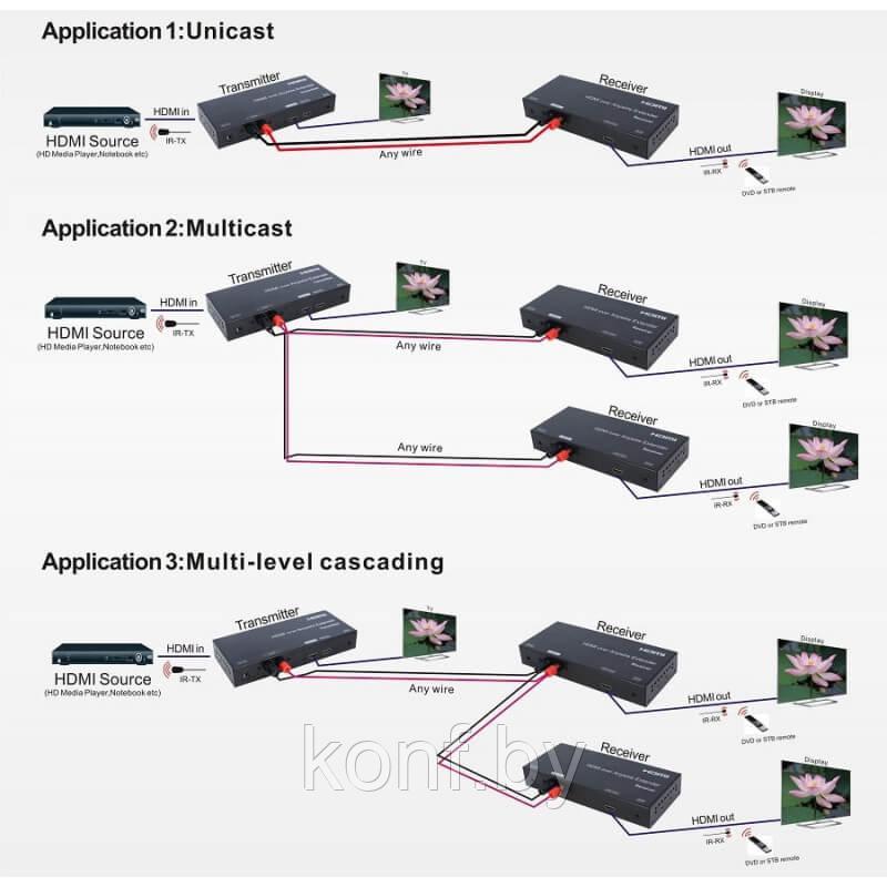 Удлинитель HDMI через 2-х жильный кабель (приемник) - фото 3 - id-p94628386