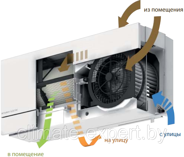 Приточно-вытяжная установка Mitsubishi Electric Lossnay VL-100EU5-E - фото 3 - id-p94706191