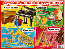 Плакат для детей "Музыкальные инструменты", А2, Оля и Женя