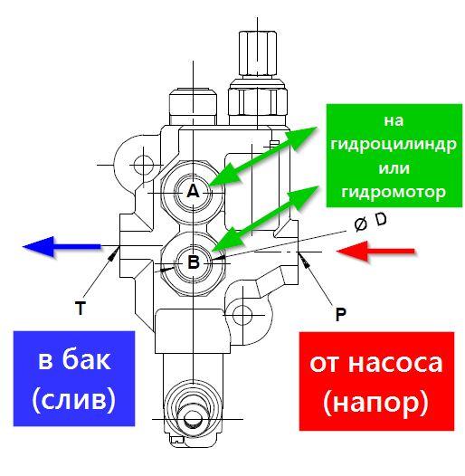 подключение распределителя