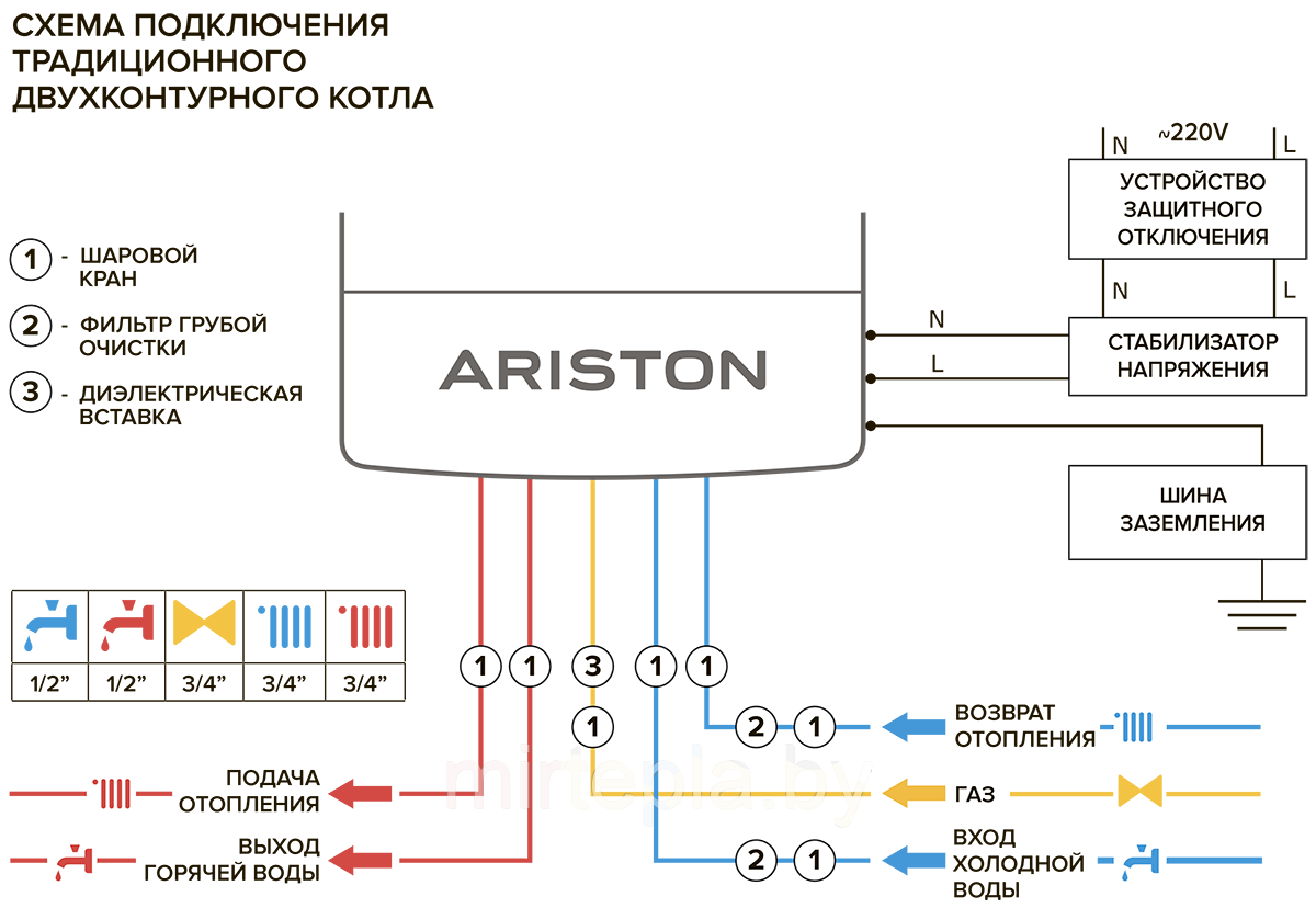 Ariston HS X 24 CF газовый настенный котел - фото 4 - id-p95003509
