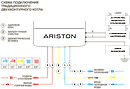 Ariston HS X 24 FF газовый настенный котел, фото 4