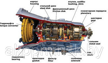 Ремонт АКПП 