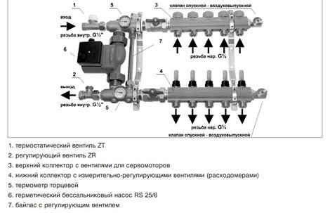 Коллектор для тёплого пола 1" с расходомерами и смесительным узлом KAN серия 77A 3 отвода - фото 2 - id-p95191592