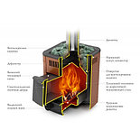 Печь банная Термофор Оса Inox ДА антрацит НВ, фото 2