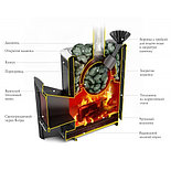 Печь банная Термофор Гейзер 2014 Inox Витра ЗК ТО терракота, фото 3