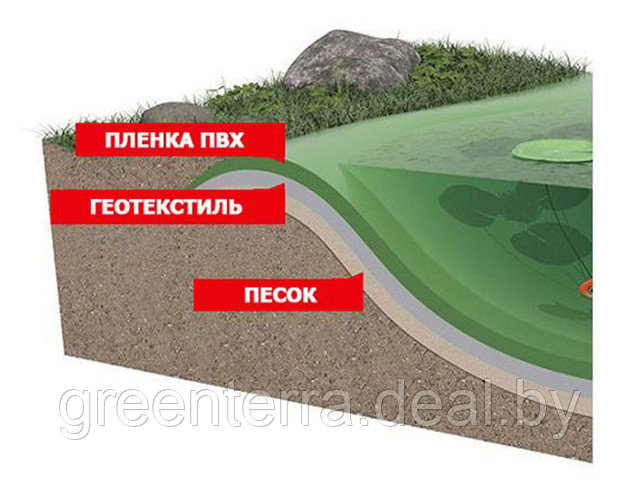 Геотекстиль для пруда. Купить в Минске дёшево.