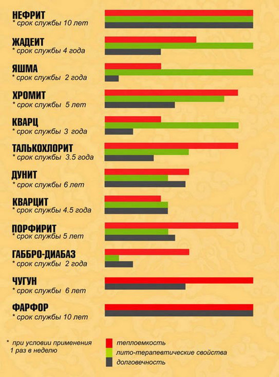 Камни для бани "Малиновый Кварцит" колотый 20кг. (крупной фракции) - фото 2 - id-p43976389