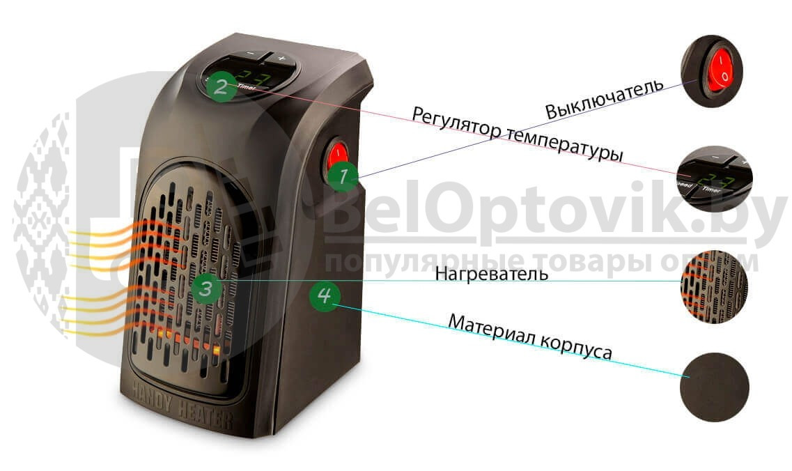 Портативный обогреватель быстрое тепло Rovus Handy Heater с пультом управления, 400W - фото 7 - id-p93845055