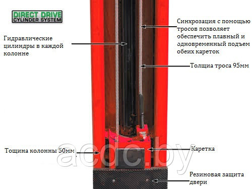 ATIS A245AC подъемник двухстоечный 4.5 Т, с верхней синхронизацией ассиметричный - фото 5 - id-p96122400