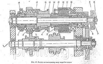 Коробка подач ВМ-127