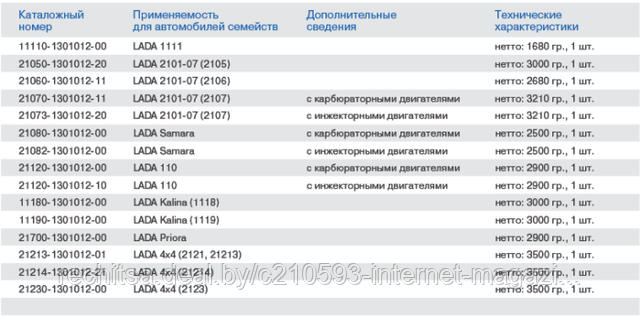 Таблица применяемости радиаторов охлаждения ВАЗ
