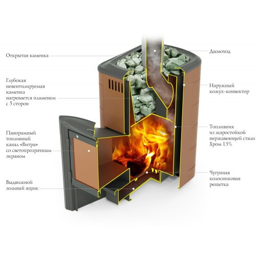 Печь банная Термофор Тунгуска 2017 Carbon Витра антрацит - фото 2 - id-p96309864