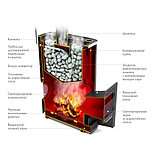 Печь банная Термофор Гекла Inox БСЭ ЗК антрацит НВ, фото 2