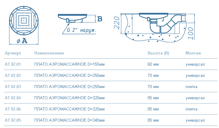 Акватехника Плато аэромассажное круглое универсальное Акватехника д.155 мм - фото 2 - id-p96371996