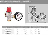 Клапан предохранительный PFBS577-2.5