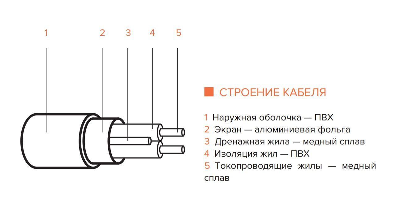 Climatiq IQ FLOOR CABLE - 110м 2200Вт Электрический нагревательный кабель - фото 2 - id-p96770694