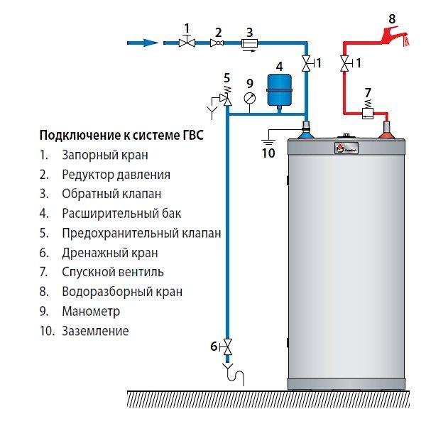 После включения горячей воды. Схема подключения бойлера ГВС. Расширительный бак на ГВС схема подключения. Схема подключения водонагревателя с расширительным баком. Расширительный бак ГВС для горячей воды схема.
