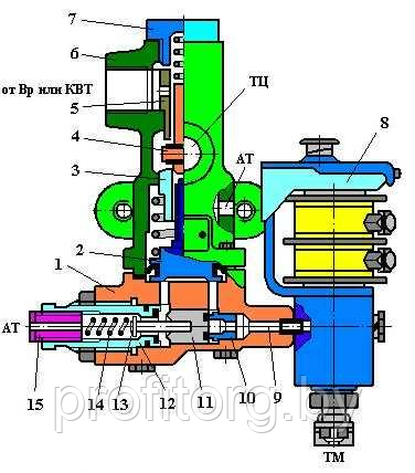 Клапан электропневматический КПЭ-99